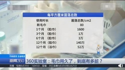                     孩子每天用的洗脸巾有一百多万个菌落，堪比马桶圈，家长们注意啦