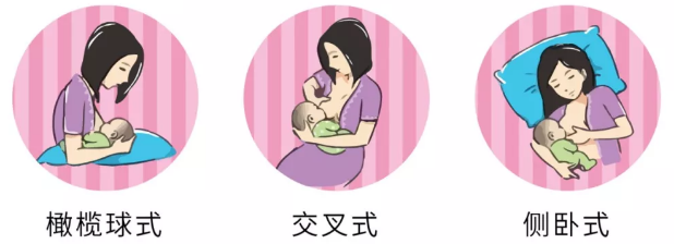 橄榄球式这种哺乳姿势很适合刚刚从剖宫产于术中恢复的妈妈,因为这样