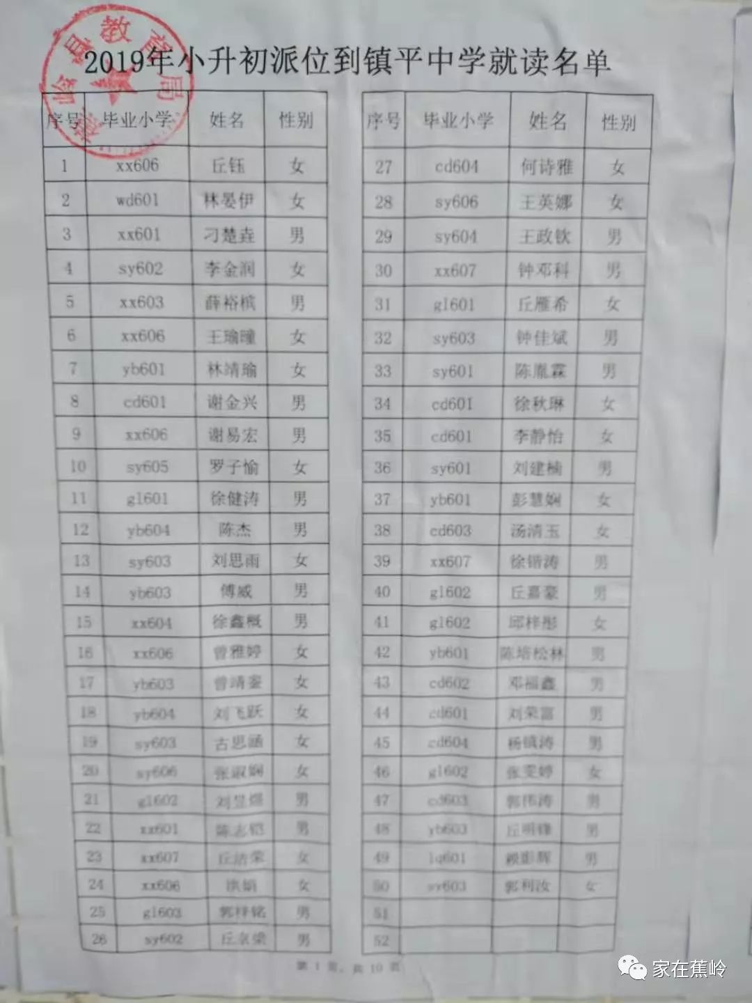 蕉岭县直实验中学,镇平中学电脑派位按照科学公平,随机派位的原则,在