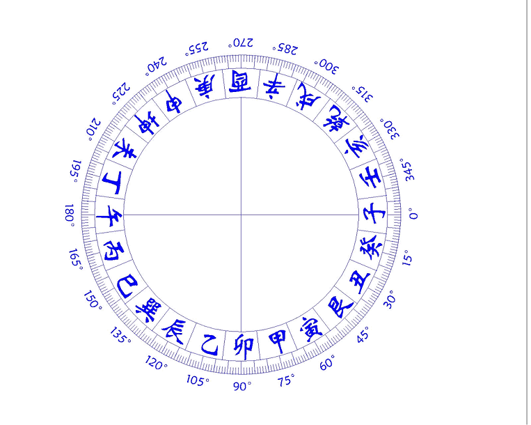 也叫双山五行二十四向分金.此种分金很简单,对号入座即可.