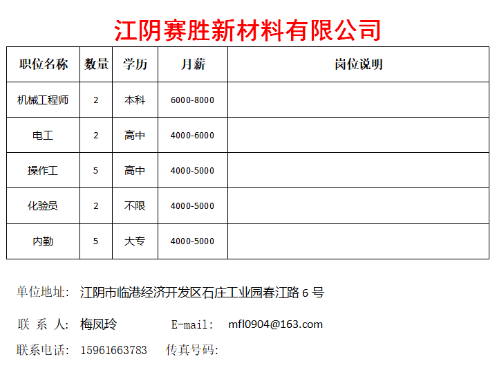 招聘信息|江阴这10家单位火热招聘中,找工作的你可千万别错过啦!