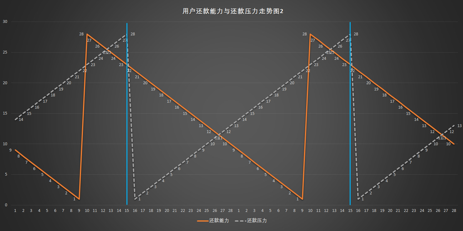 一户的人口系数是多少_一毫升是多少图片(2)