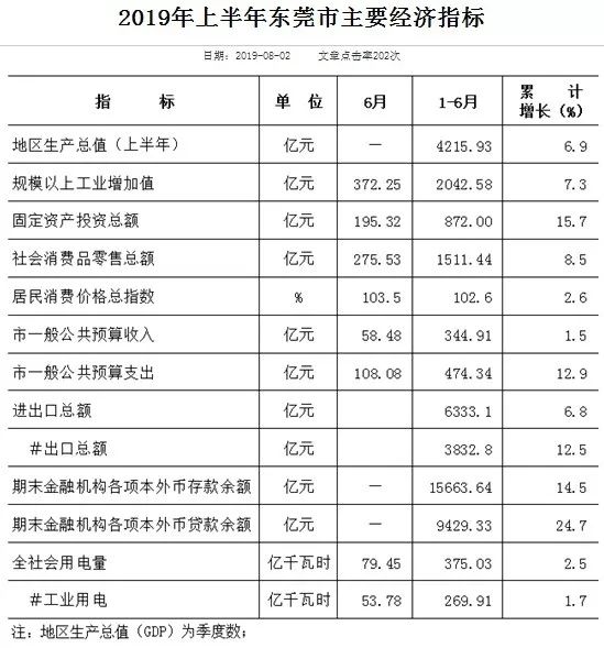 gdp可比价_深圳上半年GDP增长8.8 增幅创4年来同期最高值(2)