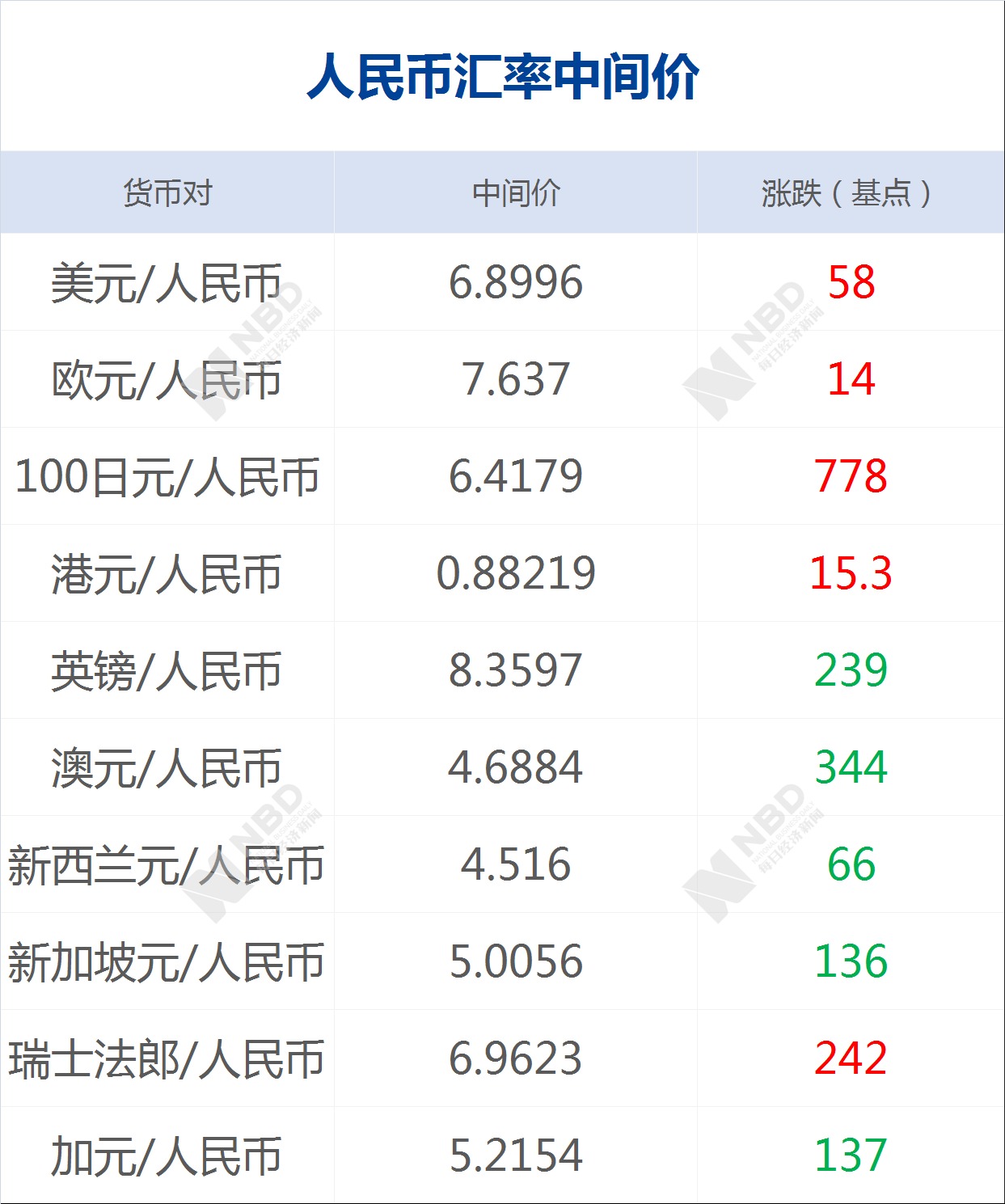 境外人口信息库_人口老龄化(2)