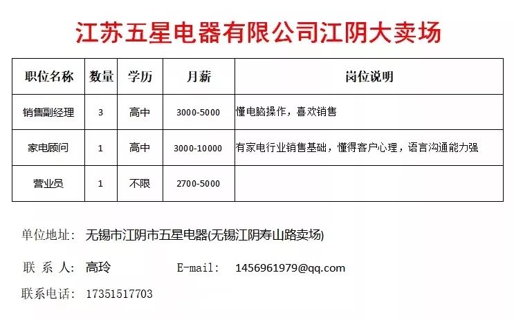 江阴最新招聘信息_江阴本周最新人才招聘信息