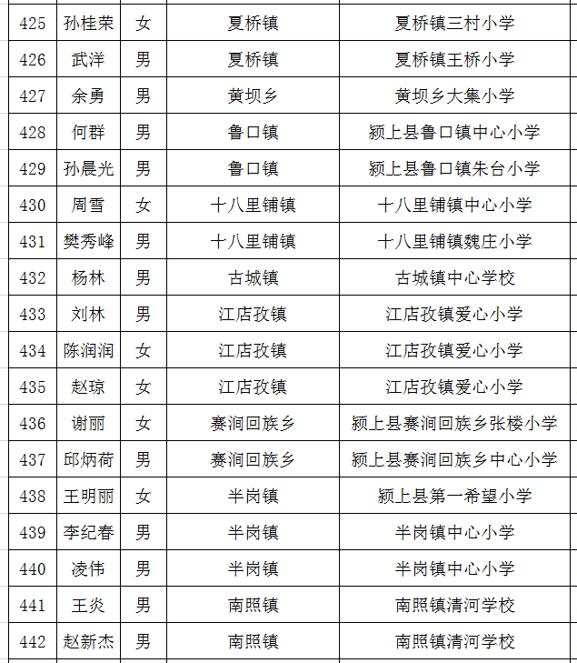 颍上这些老师拟被评为"乡村中小学首席教师,有你认识的吗?_阜阳