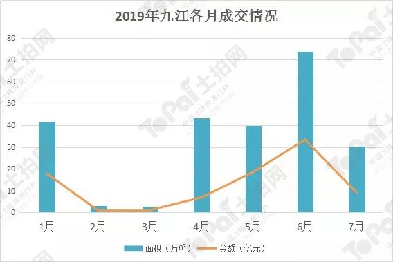 江西崇义gdp2021年是多少_江西上半年GDP5403.6亿元(3)