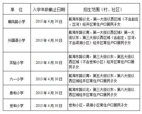 郑州航空港区户籍人口_郑州航空港区法院(3)