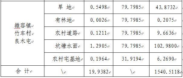 鱼峰区雒容镇GDP_柳州鱼峰区规划图(3)