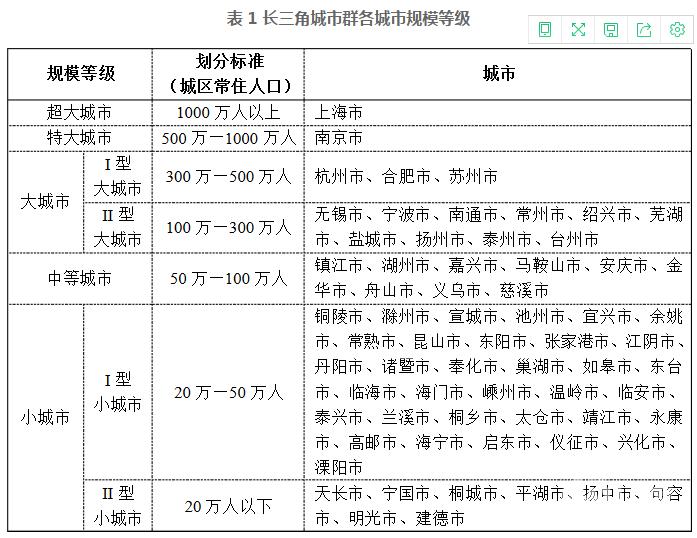 芜湖县人均gdp(3)