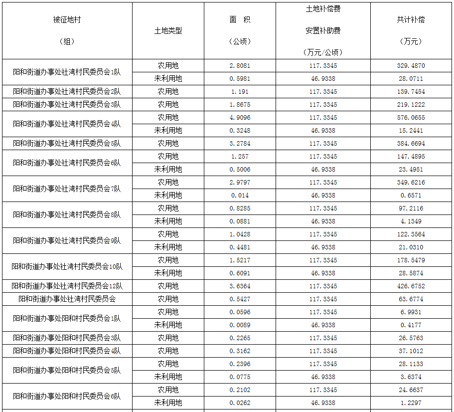 鱼峰区雒容镇GDP_柳州鱼峰区规划图(2)