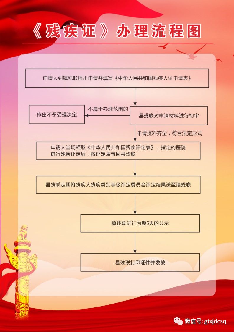 便民服务事项--《残疾证》办理流程