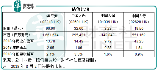 平安保险经济总量_经济总量世界第二图片(2)