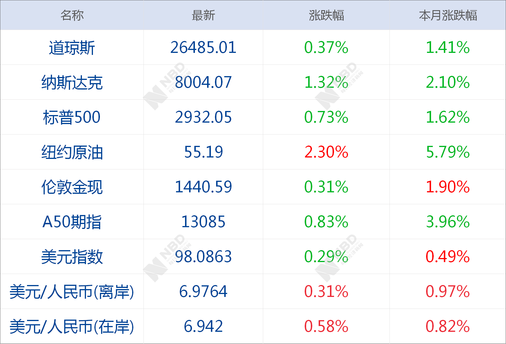 境外人口信息库_人口老龄化(2)