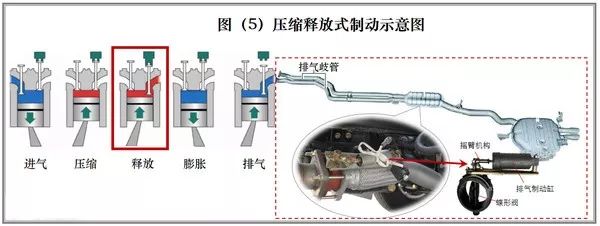 什么是发动机制动它是如何产生的如何利用它给汽车减速呢