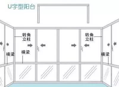 断桥铝窗户的各种坑附图示