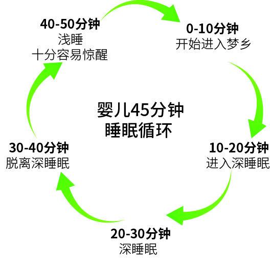                     宝宝睡觉易惊醒？这些原因不容忽视，妈妈须知这5点改善方法