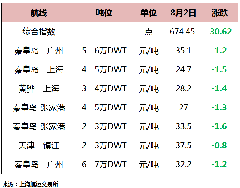 镇江货运价格