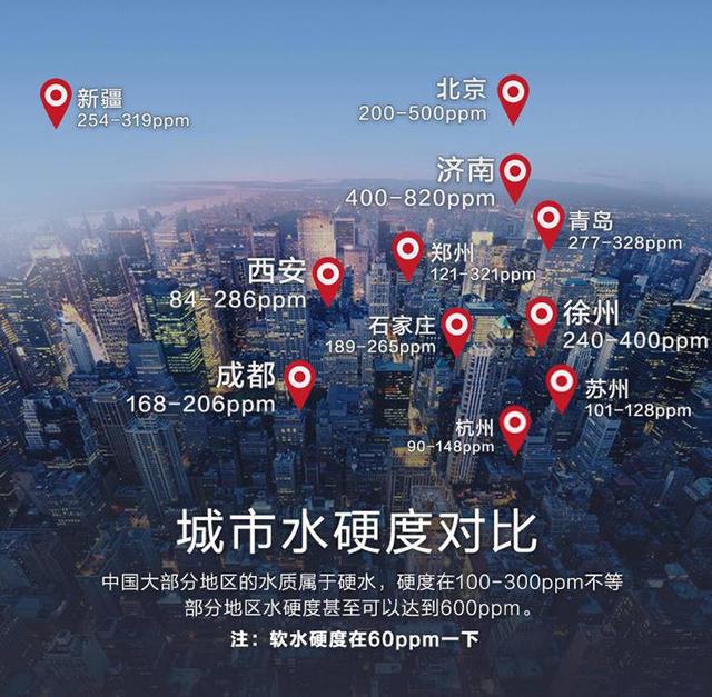 小米众筹首发：佳尼特智能软水机，千元价格万