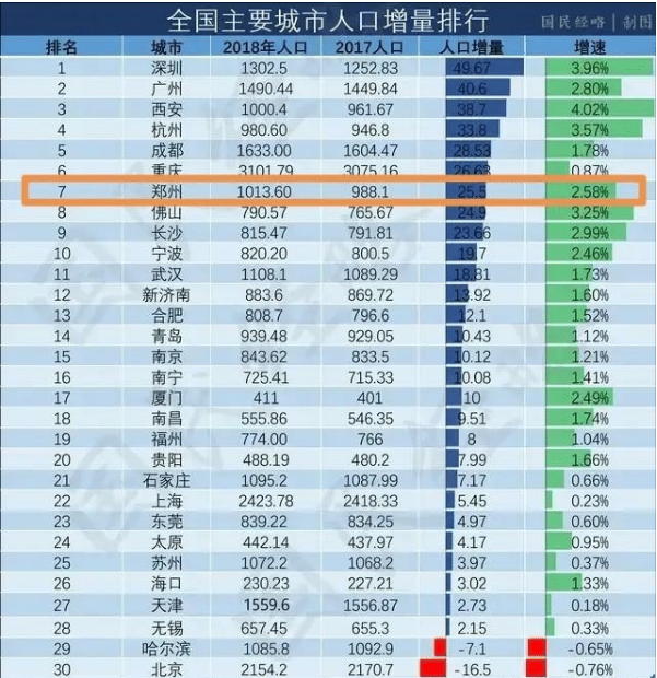 2021中国城市人口排名_中国城市人口排名