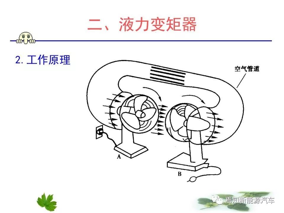 干货| 液力变矩器结构及原理