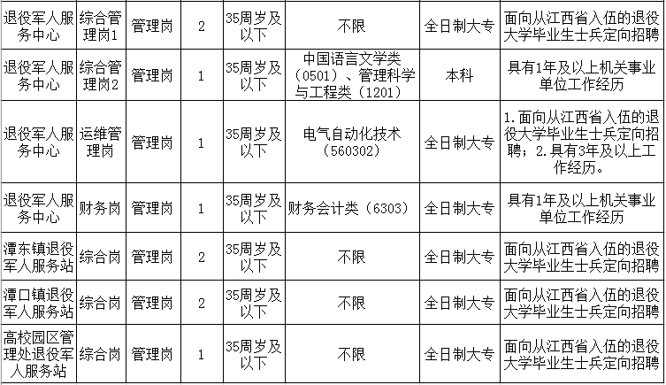 蓉江新区人口普查补贴_蓉江新区楼盘示意图