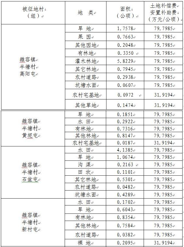 鱼峰区雒容镇GDP_柳州鱼峰区规划图(3)