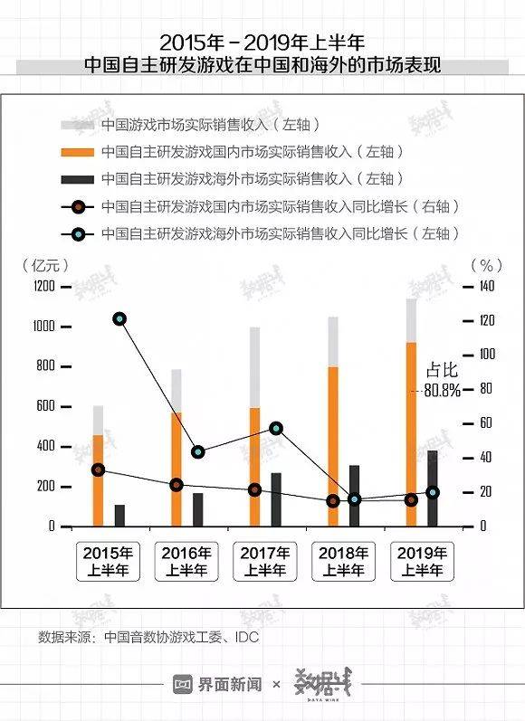 中国人口数量如果只有一半_中国人口数量变化图(2)