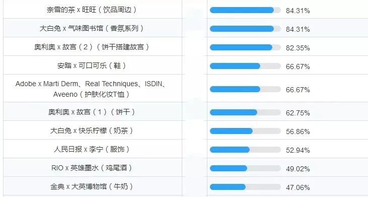 广告专业排名_就业率低的专业排名