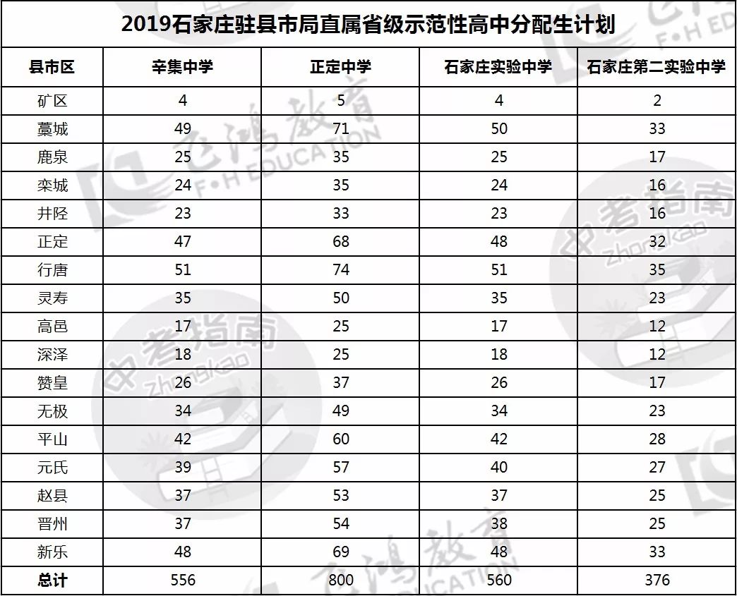 高校录取名额应该按照各省人口比例分配(3)