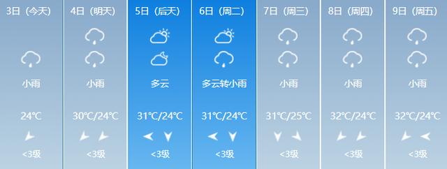 郑州天气预报