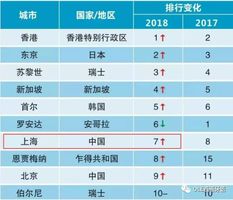 魔都人均消费_两岸人均食物消费