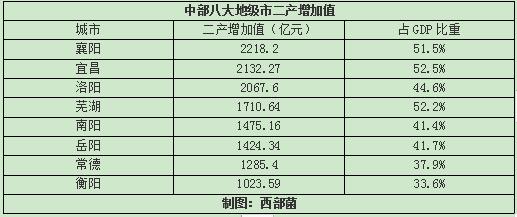 太原gdp哥洛阳gdp_2017年洛阳GDP4400亿,增速为50强城市第一名,惊艳了中国