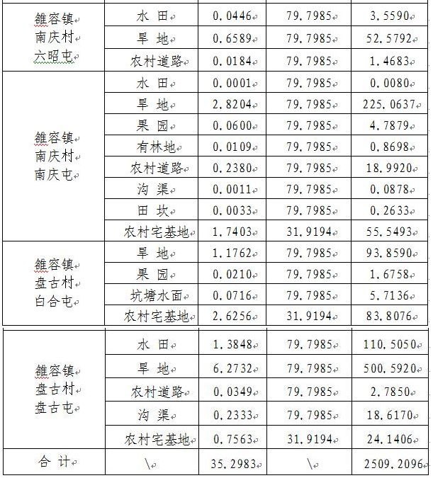 鱼峰区雒容镇GDP_柳州鱼峰区规划图