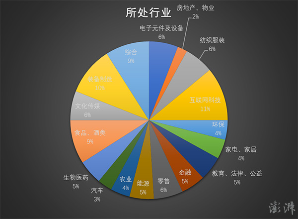 750亿人口_14亿人口图片(2)