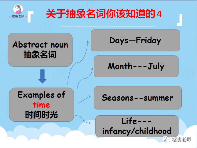 樱桃老师"趣味语法课"— abstract & concrete nouns