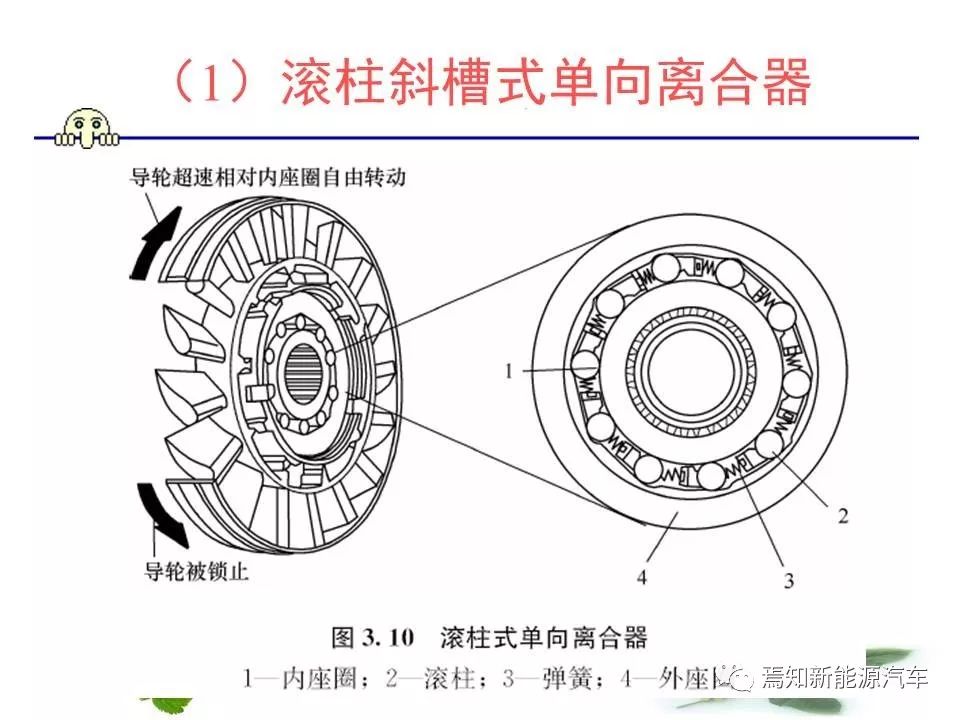 干货| 液力变矩器结构及原理