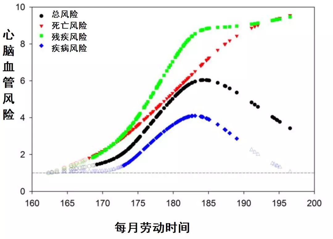 台湾 劳动人口_台湾人口分布图(2)