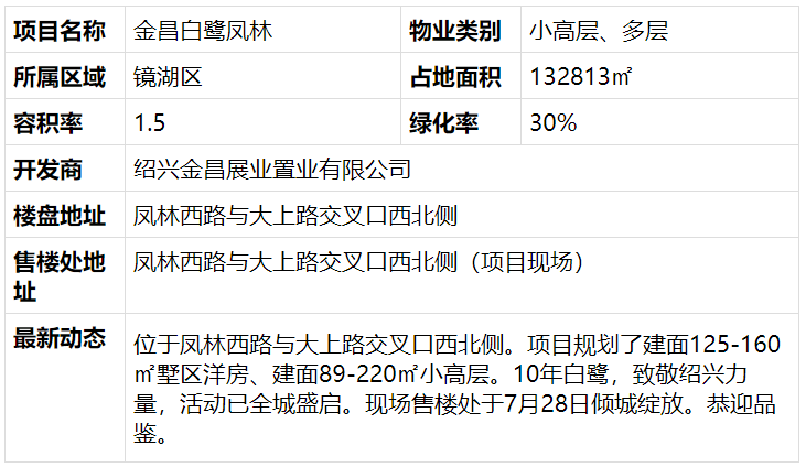 印象新盘金昌白鹭凤林泊于繁华深处的城市绿洲