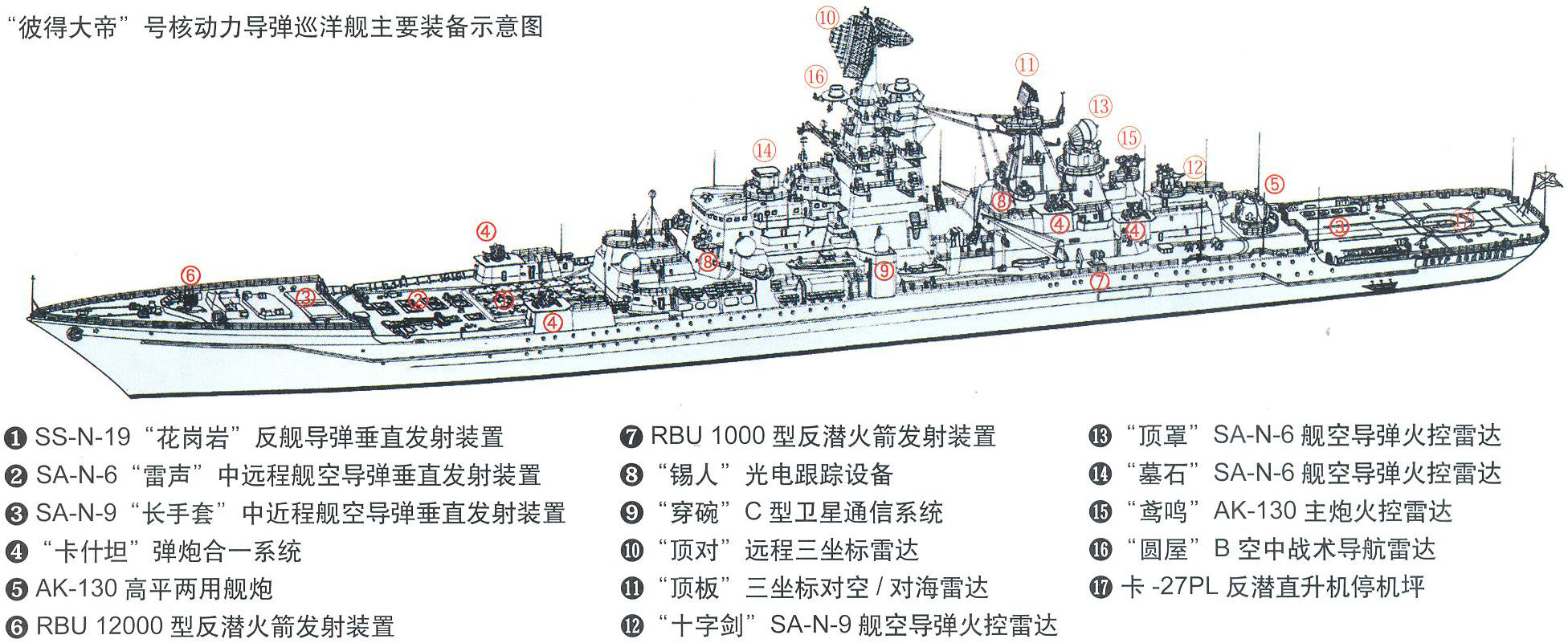 我们首先了解一下基洛夫级巡洋舰现状:基洛夫级巡洋舰上世纪七十年代