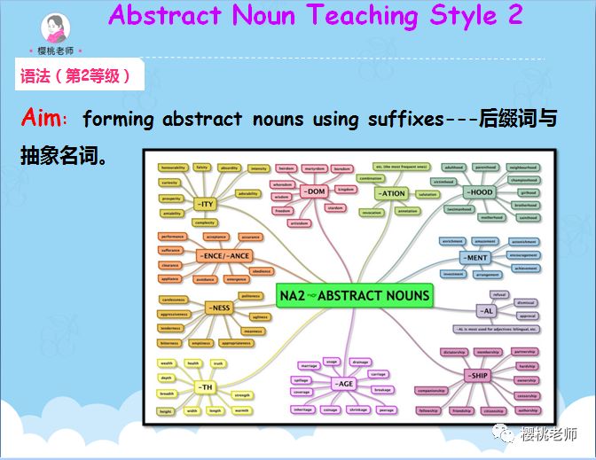 樱桃老师"趣味语法课"— abstract & concrete nouns