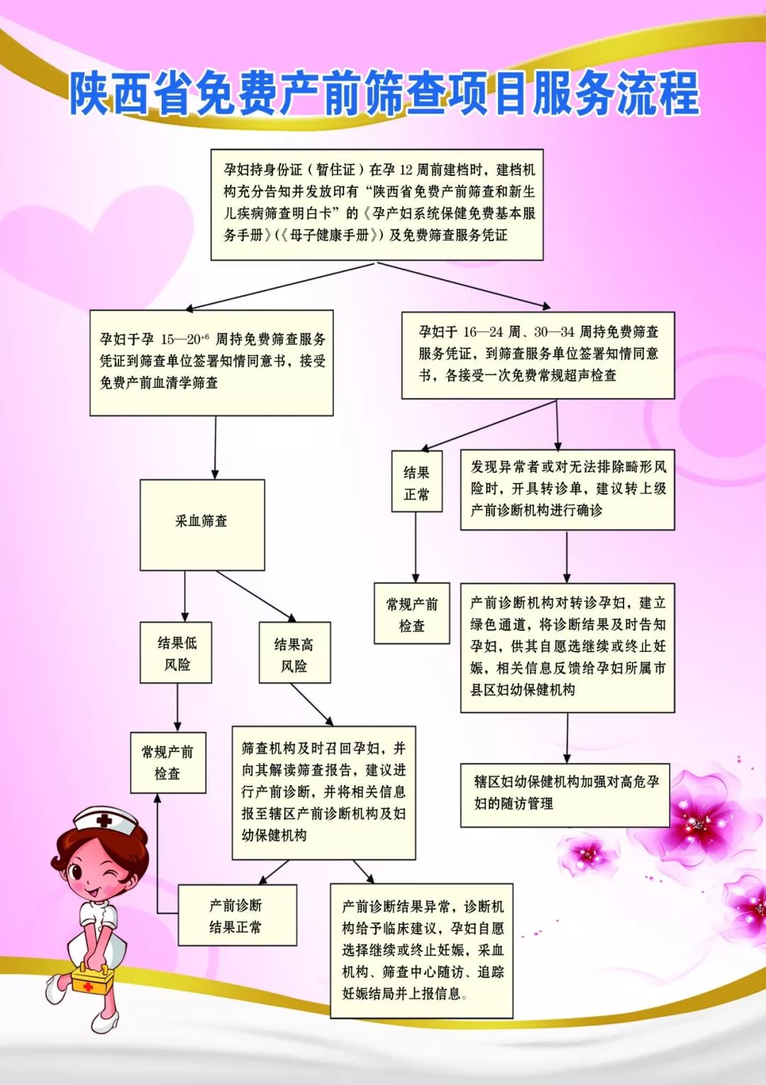 我院被确定为免费产前筛查和新生儿疾病筛查定点医院