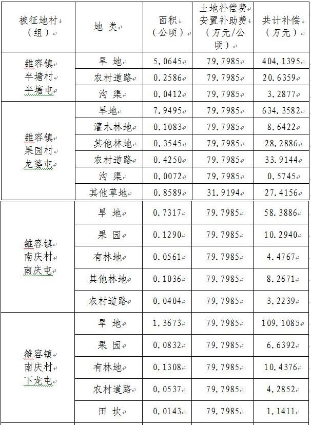 鱼峰区雒容镇GDP_柳州鱼峰区规划图(3)