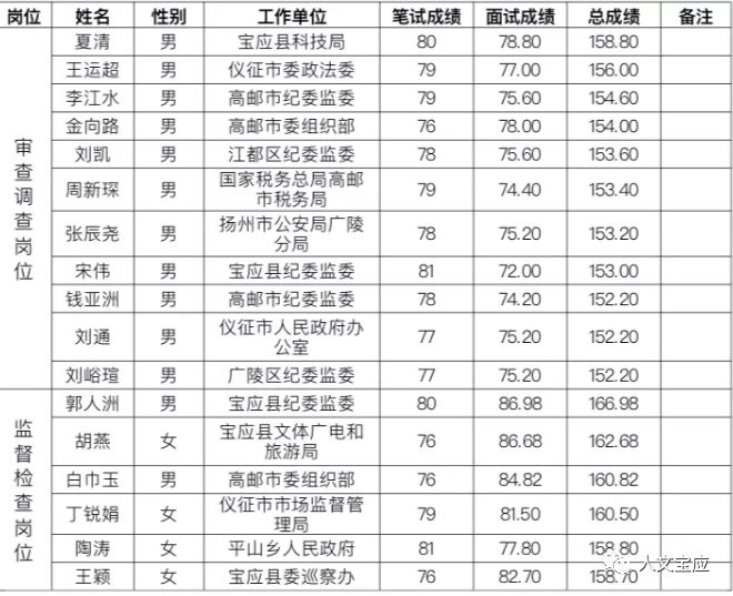 宝应县人口多少_宝应家长注意,招135人 免学费(3)