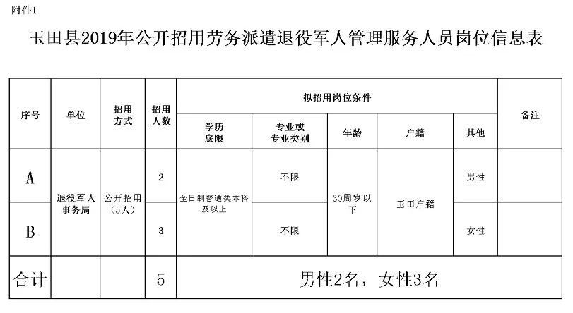 玉田县人口数量_玉田县第七次全国人口普查公报(2)