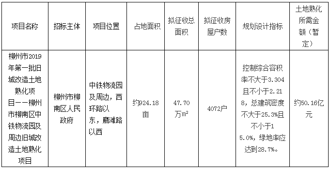 拆迁后的奖励费按居住人口分_二战后国际人口迁移(2)