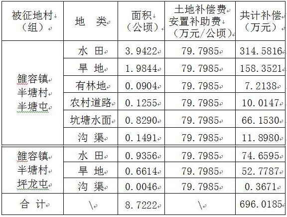 鱼峰区雒容镇GDP_柳州鱼峰区规划图