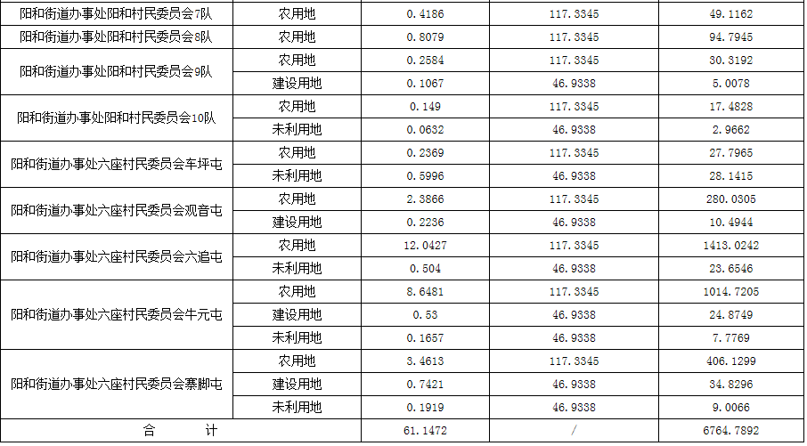 鱼峰区雒容镇GDP_柳州鱼峰区规划图(2)