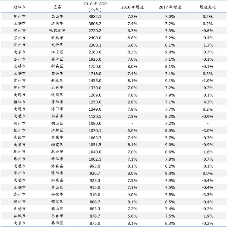 2018江苏县gdp排名_江苏地图(3)