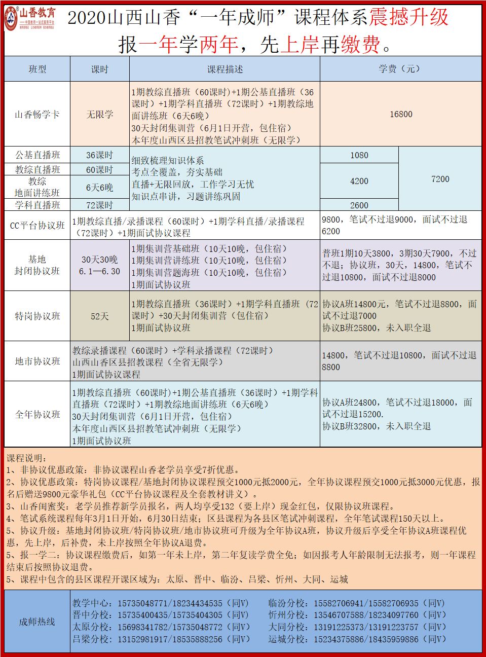 榆次招聘网_掌握榆次新媒体黄金广告位全线六折 动态广告仅1.8分钱(4)